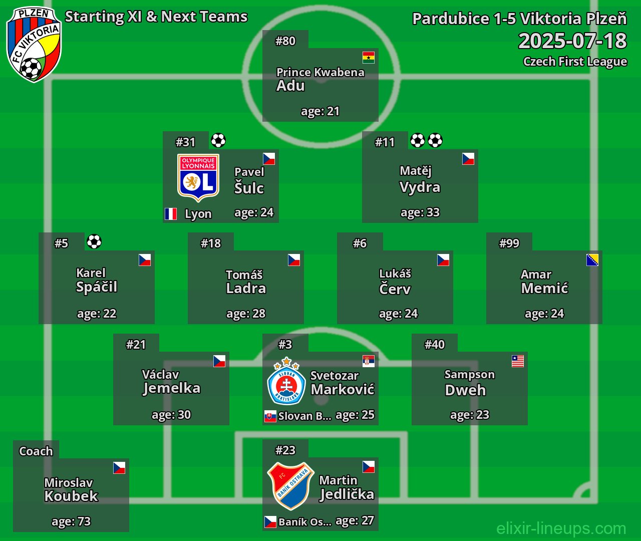 Viktoria Plzeň Starting XI & Next Teams 2025-07-18