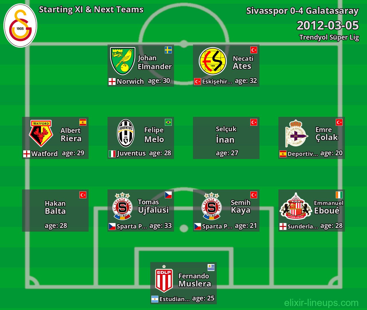Galatasaray Starting XI & Next Teams 2012-03-05