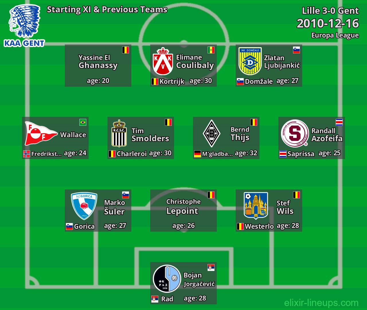 Gent Starting XI & Previous Teams 2010-12-16