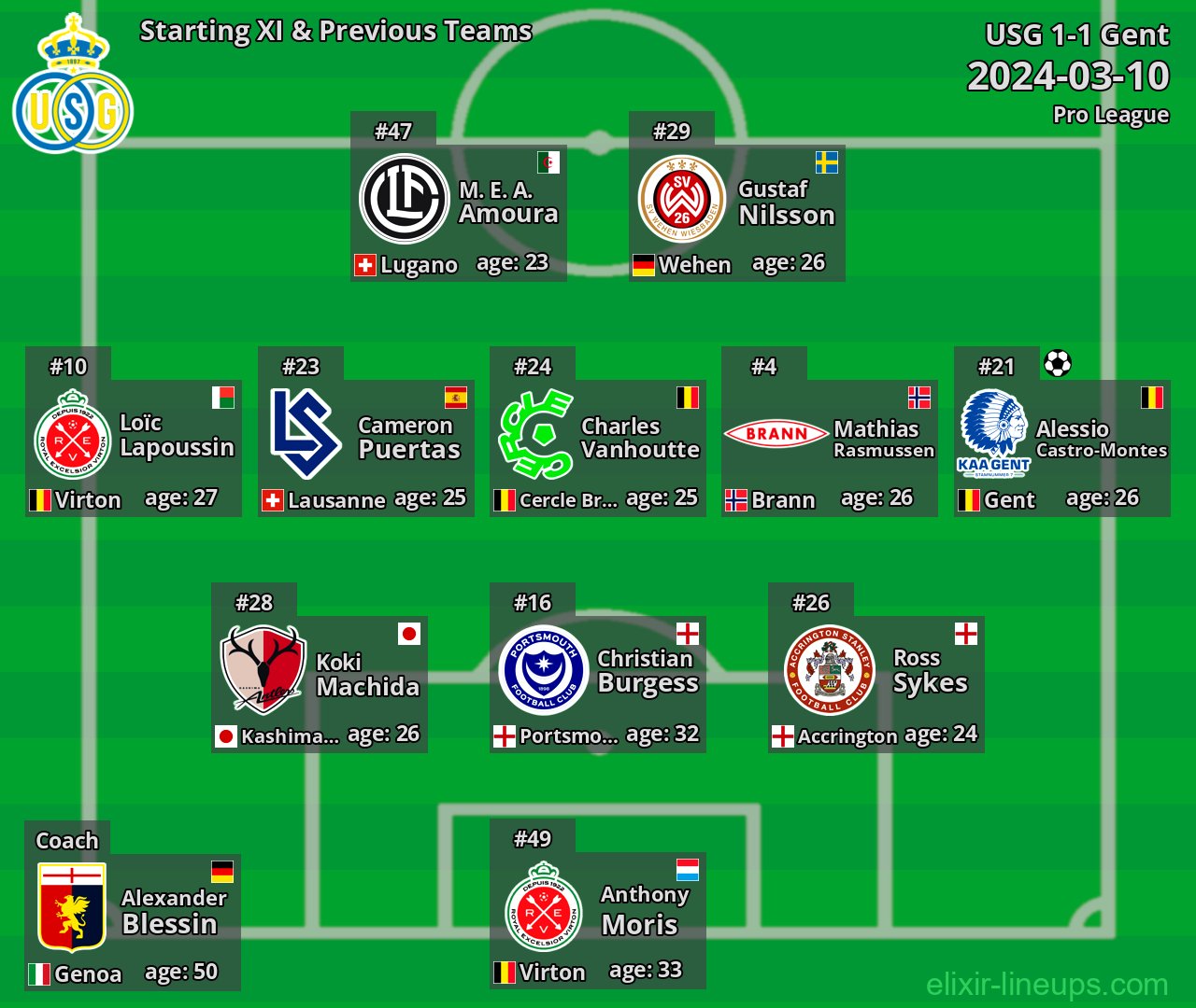 USG Starting XI & Previous Teams 2024-03-10