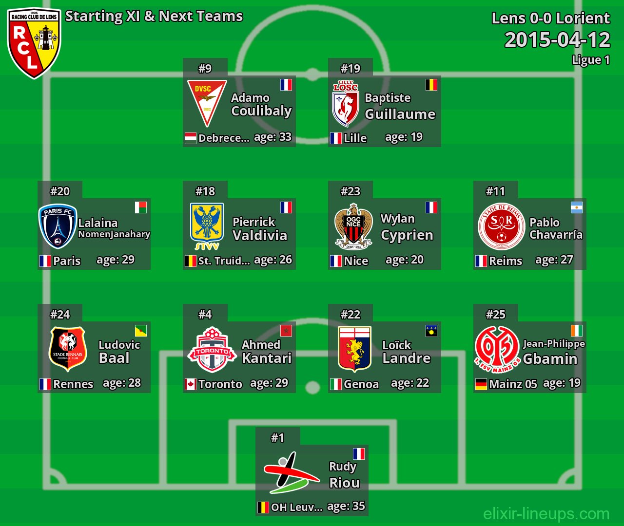 Lens Starting XI & Next Teams 2015-04-12