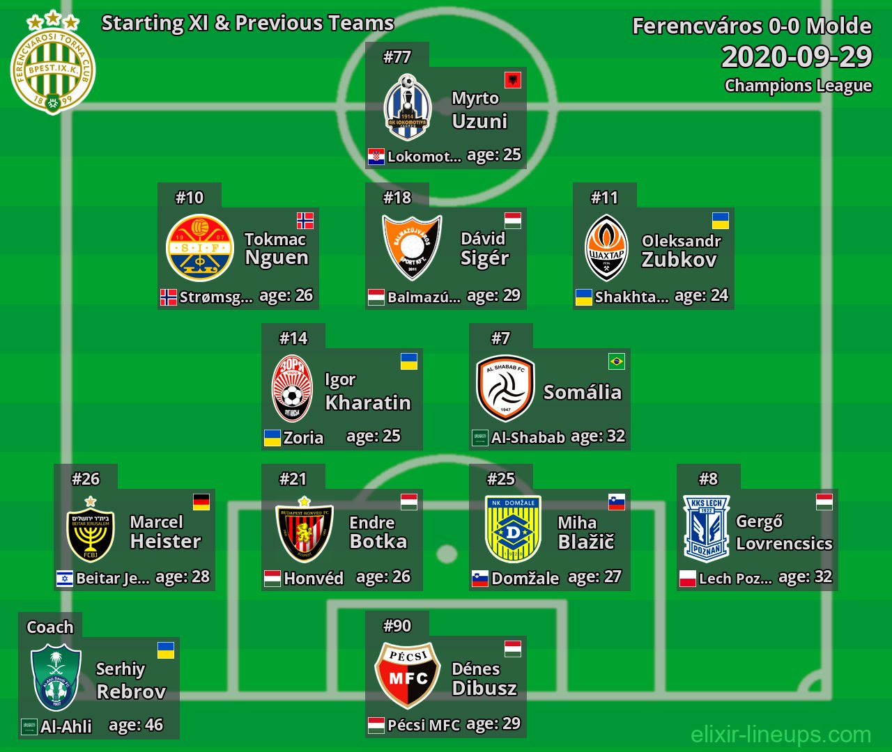 Ferencváros Starting XI & Previous Teams 2020-09-29
