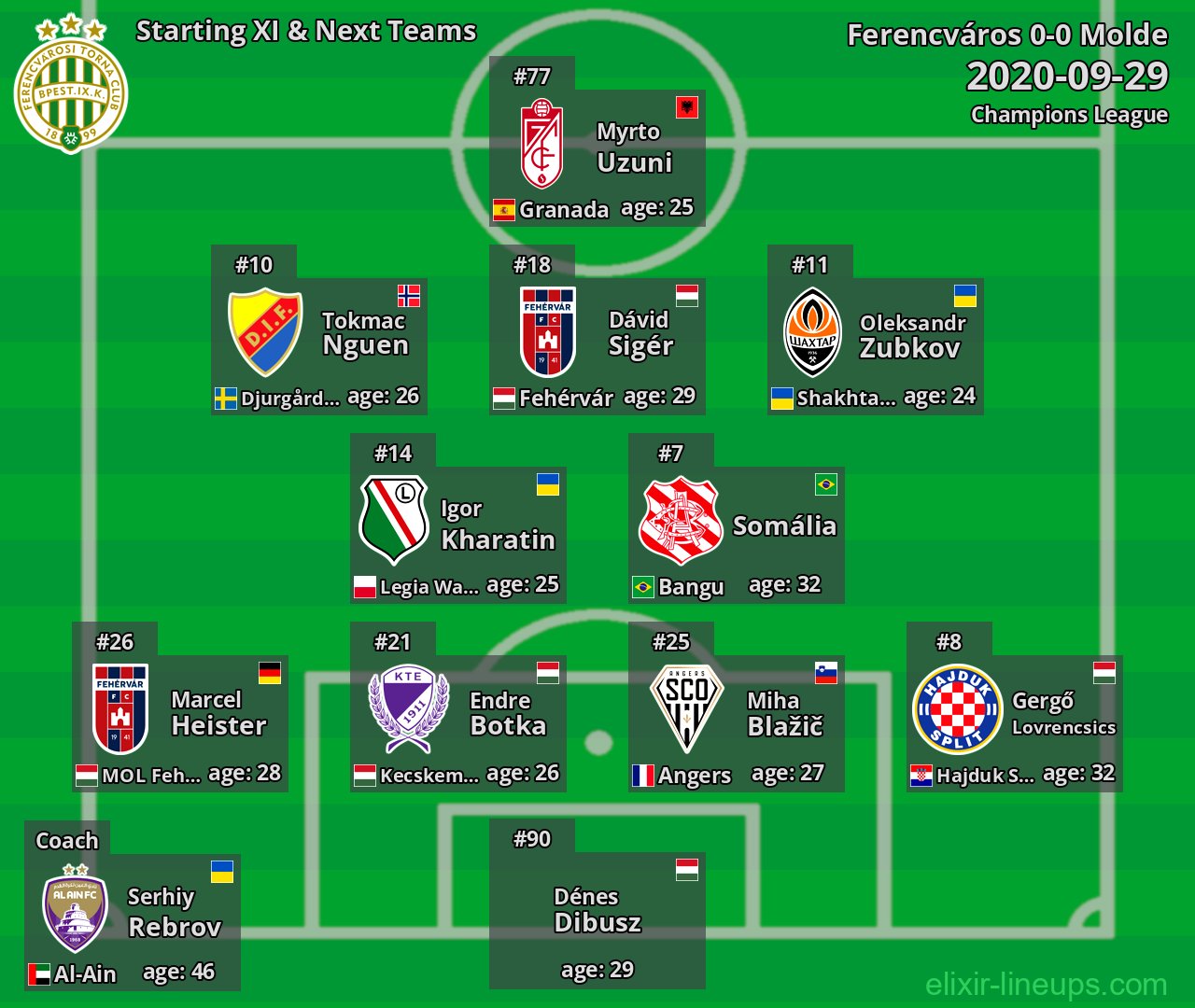 Ferencváros Starting XI & Next Teams 2020-09-29