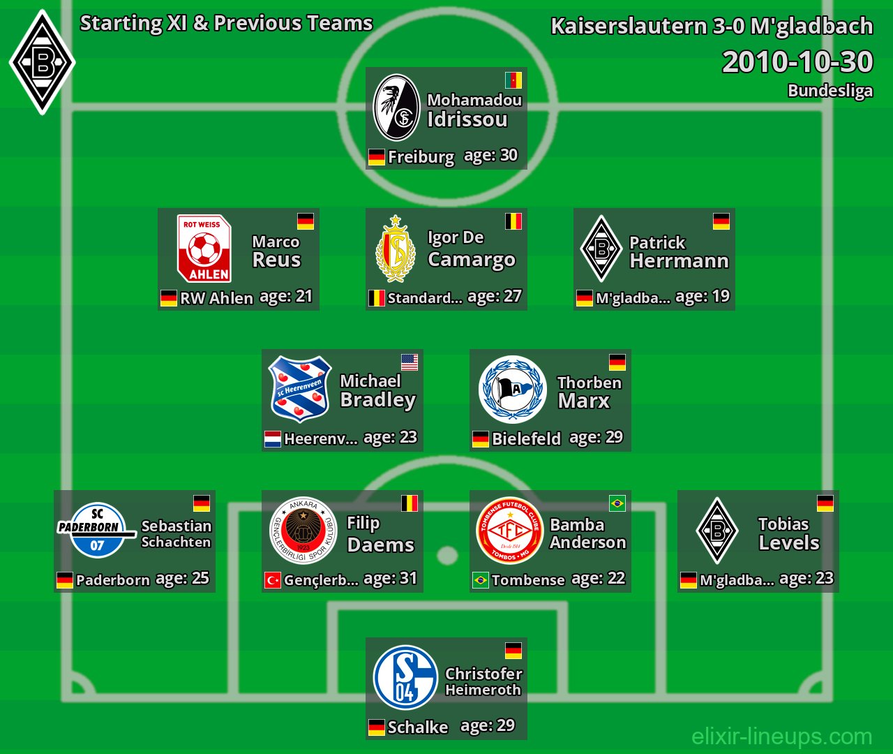 M'gladbach Starting XI & Previous Teams 2010-10-30