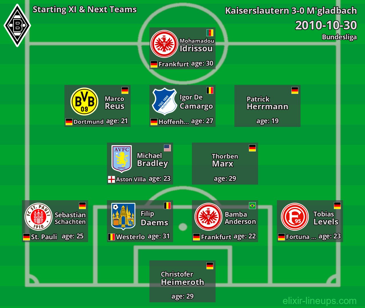 M'gladbach Starting XI & Next Teams 2010-10-30