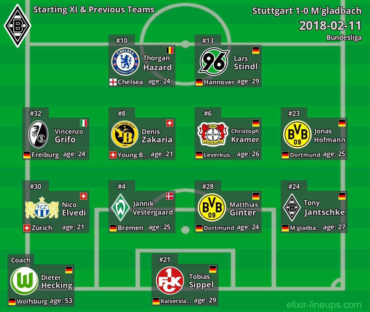 M'gladbach Starting XI & Previous Teams 2018-02-11