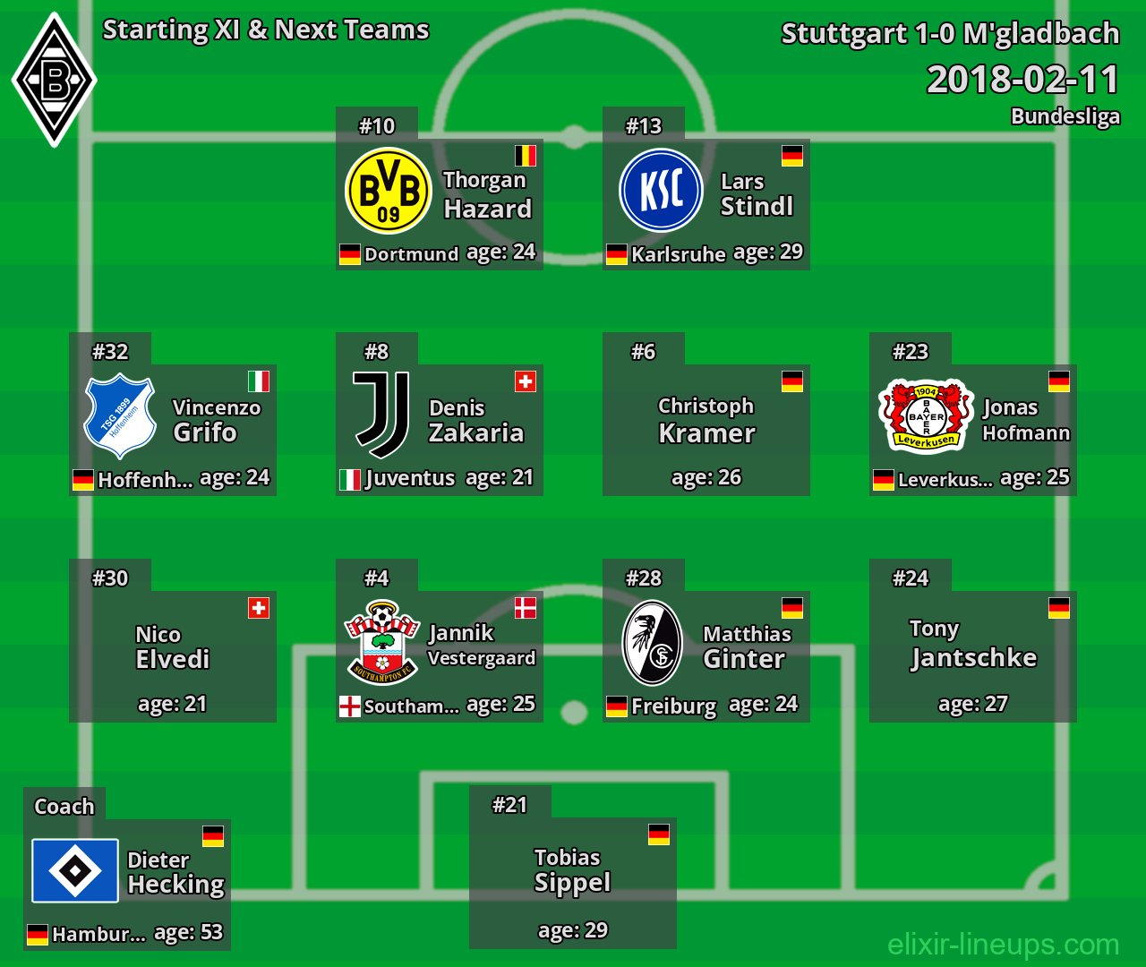 M'gladbach Starting XI & Next Teams 2018-02-11
