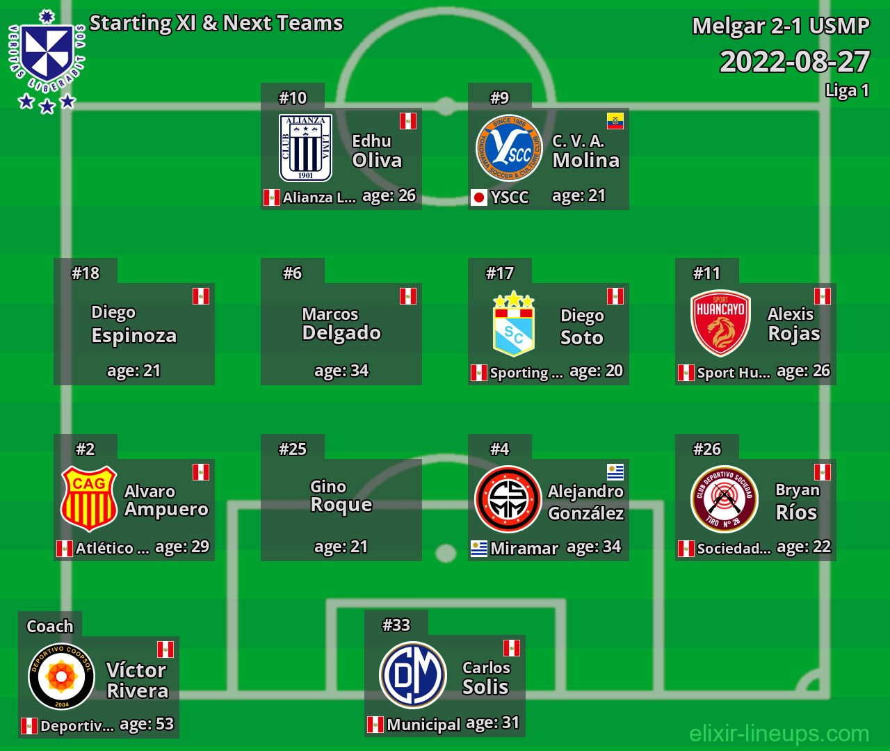 USMP Starting XI & Next Teams 2022-08-27
