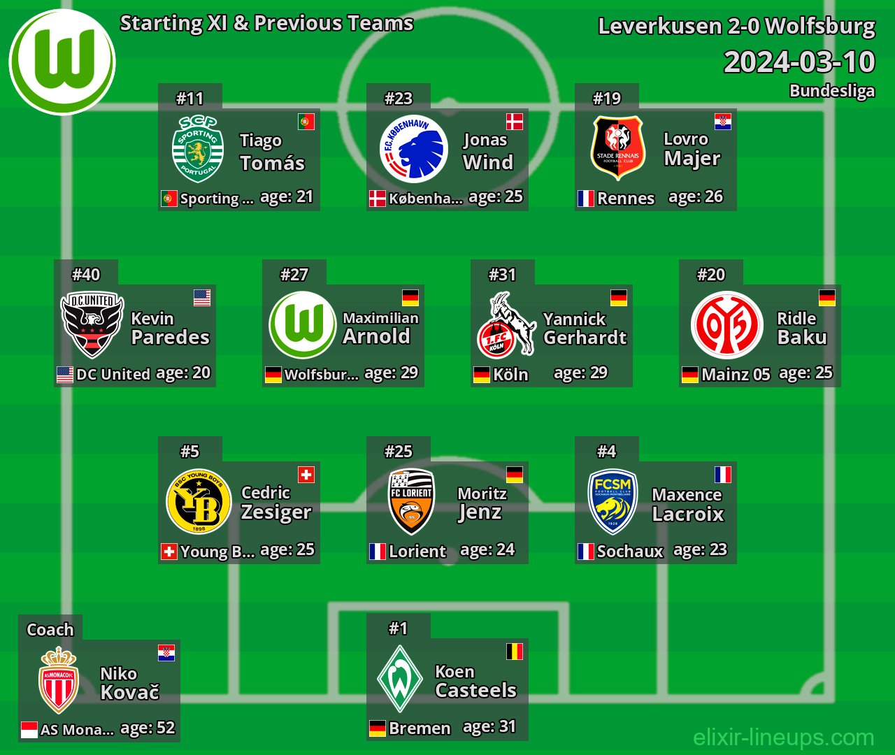 Wolfsburg Starting XI & Previous Teams 2024-03-10