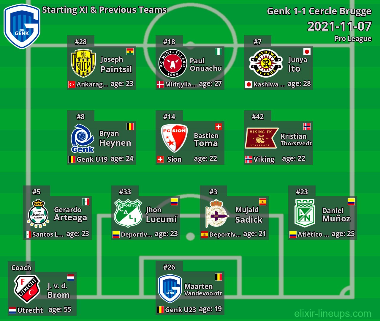 Genk Starting XI & Previous Teams 2021-11-07