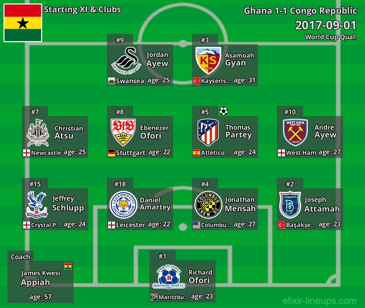 Ghana Starting XI 2017-09-01
