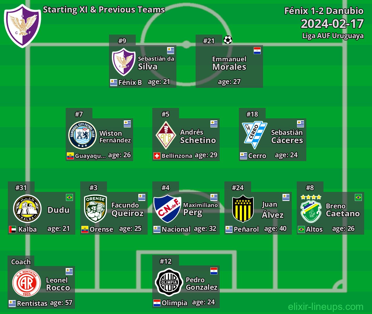 Fénix Starting XI & Previous Teams 2024-02-17