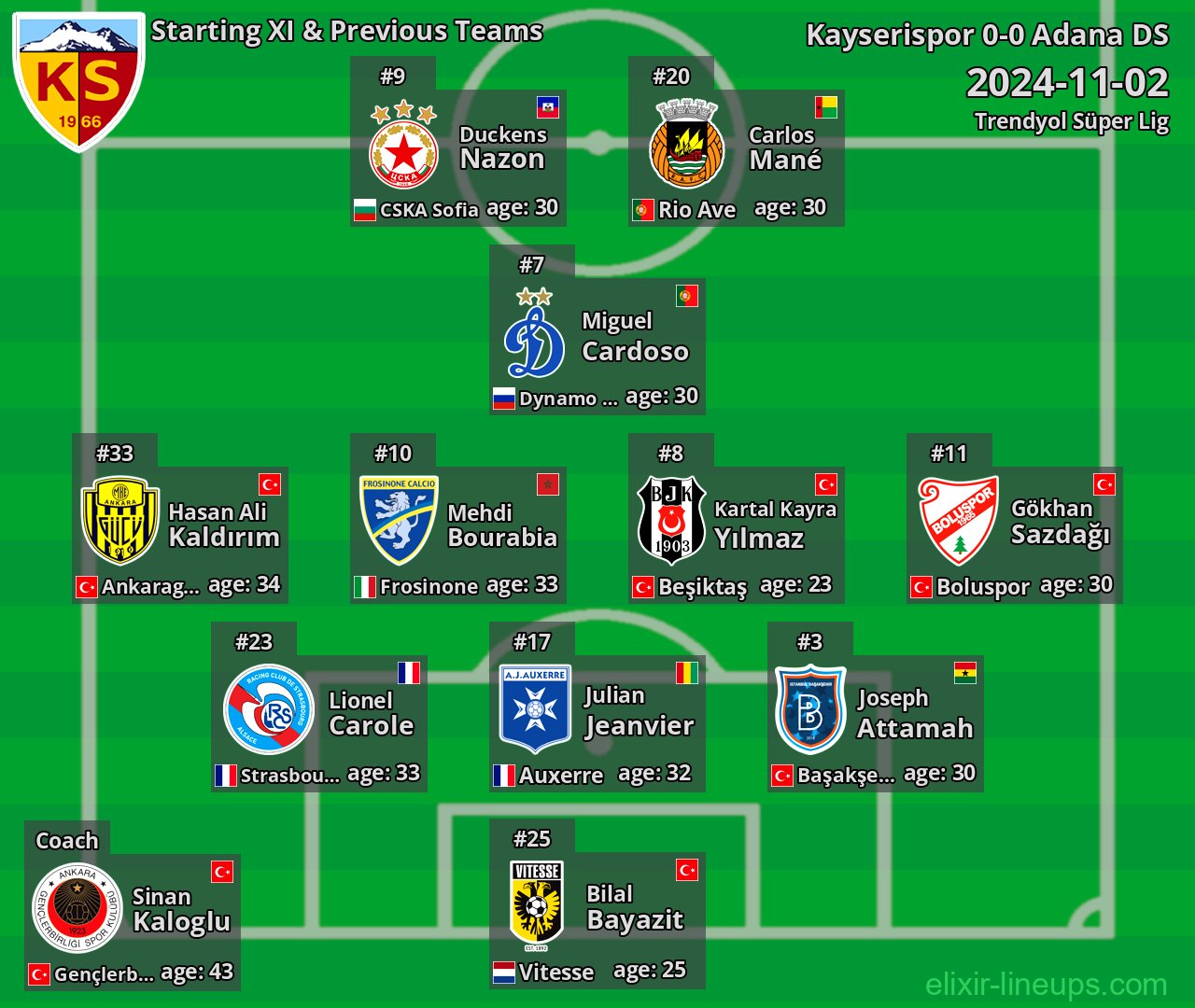Kayserispor Starting XI & Previous Teams 2024-11-02