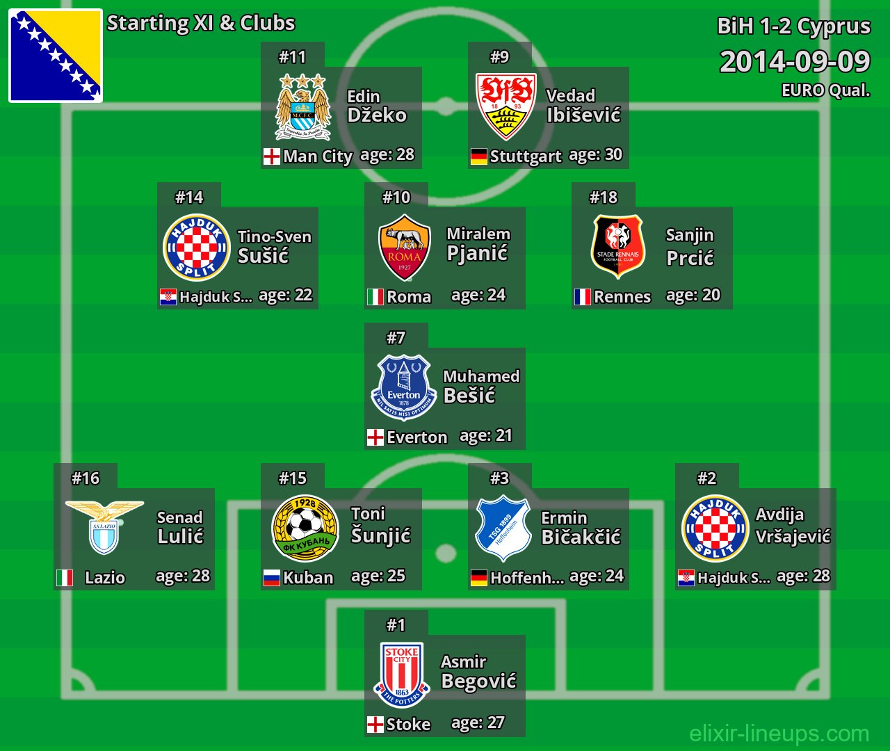 BiH Starting XI 2014-09-09