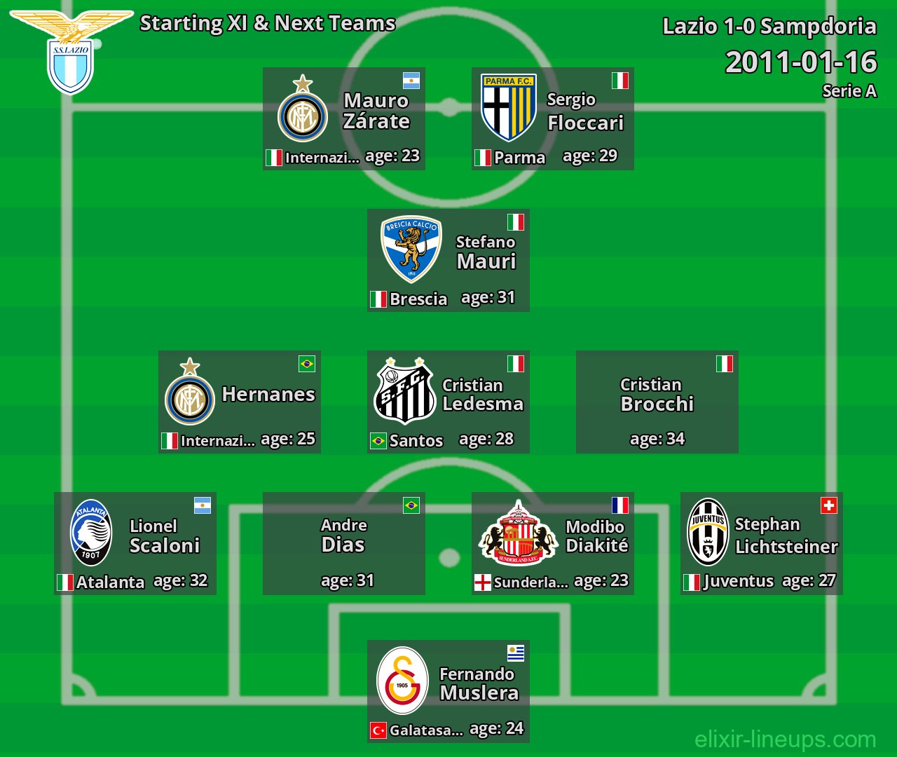 Lazio Starting XI & Next Teams 2011-01-16