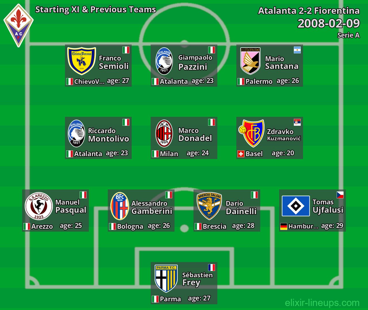 Fiorentina Starting XI & Previous Teams 2008-02-09