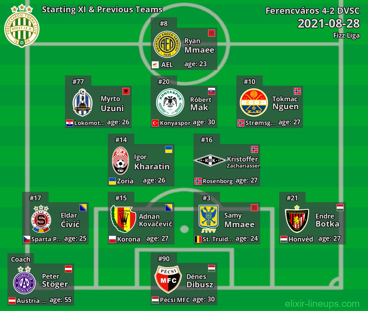 Ferencváros Starting XI & Previous Teams 2021-08-28