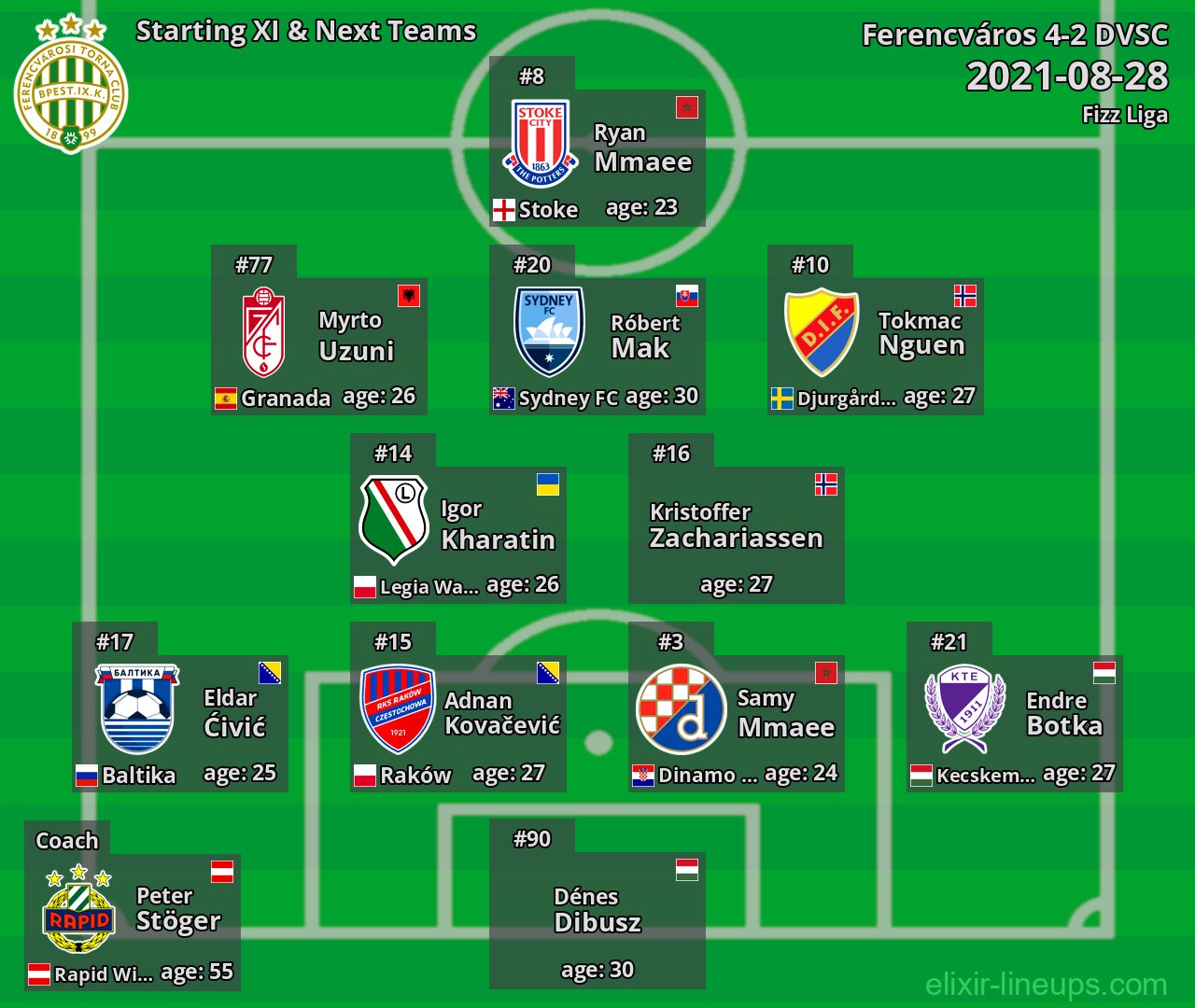 Ferencváros Starting XI & Next Teams 2021-08-28