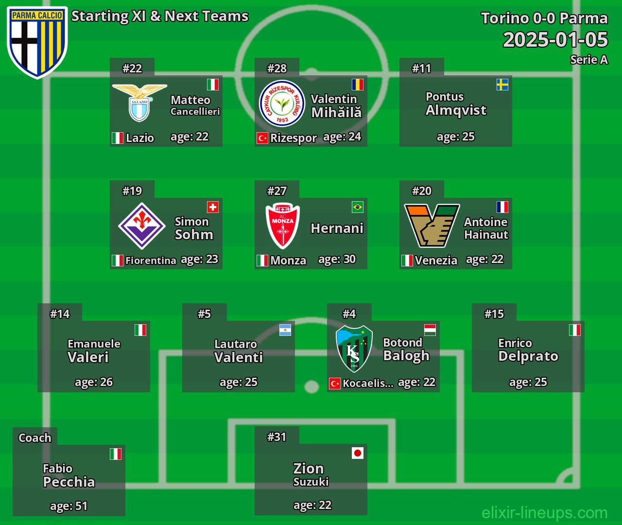 Parma Starting XI & Next Teams 2025-01-05