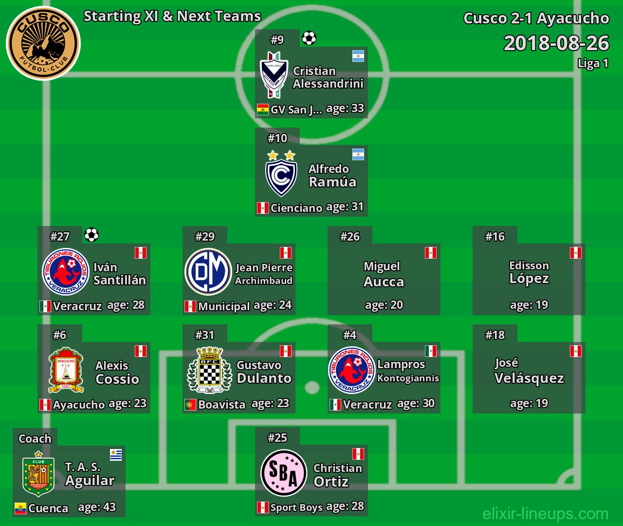 Cusco Starting XI & Next Teams 2018-08-26