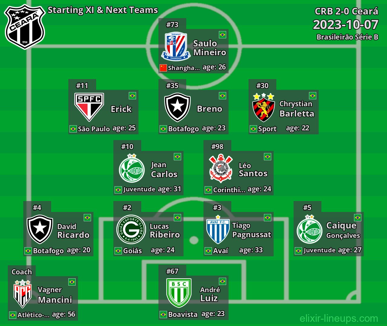 Ceará Starting XI & Next Teams 2023-10-07