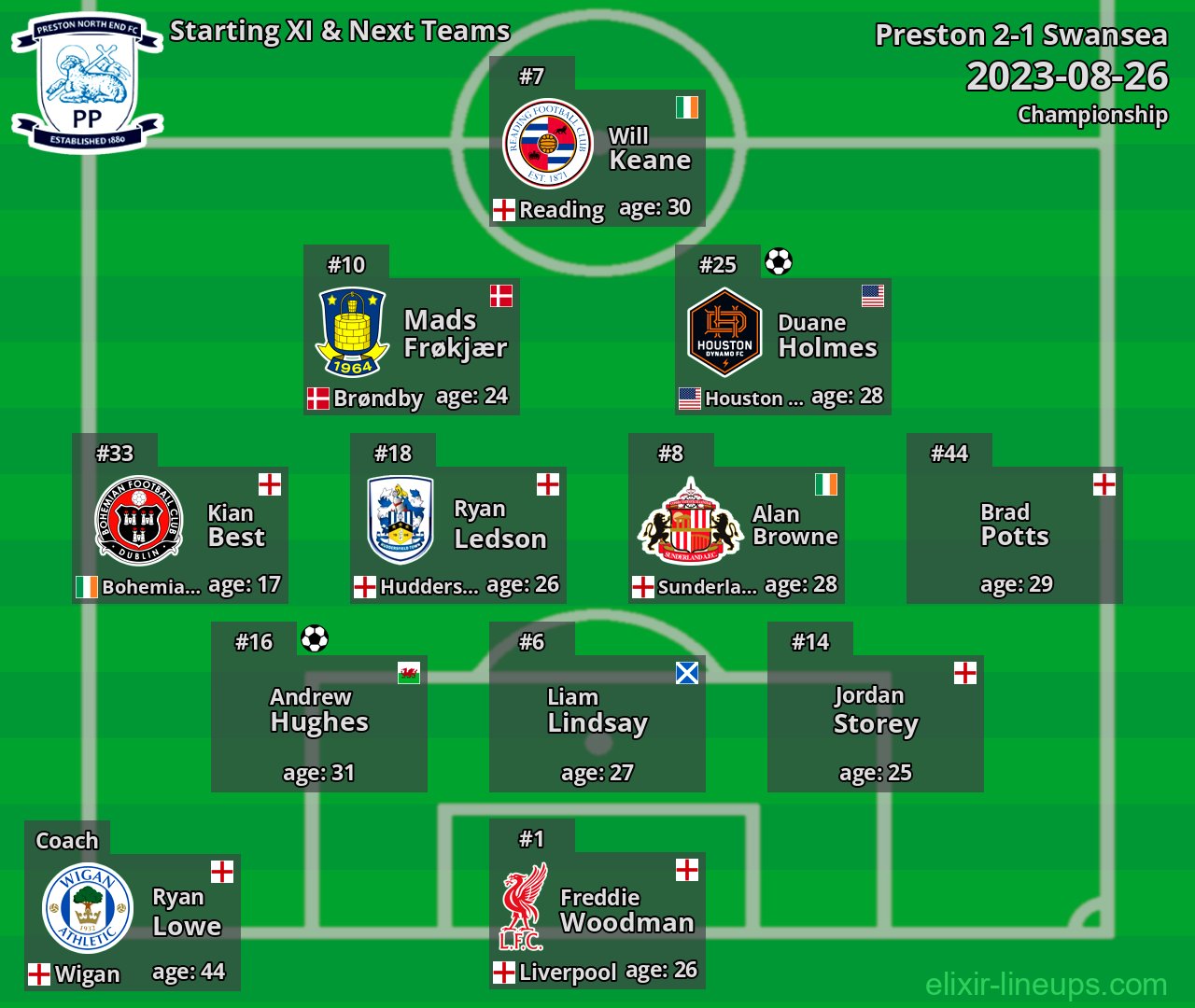 Preston Starting XI & Next Teams 2023-08-26