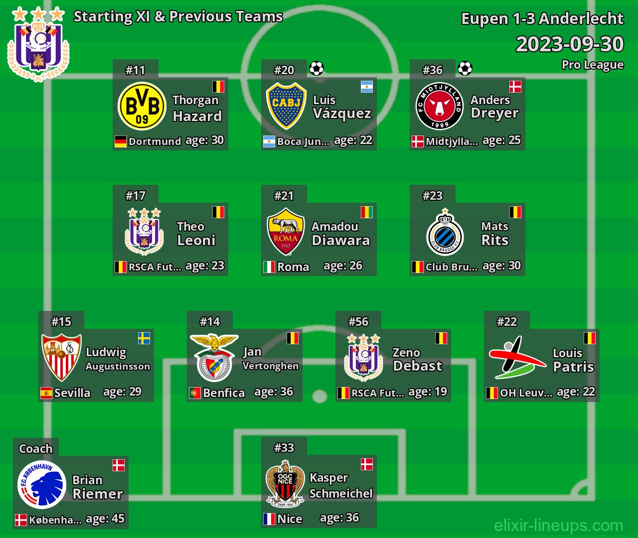 Anderlecht Starting XI & Previous Teams 2023-09-30