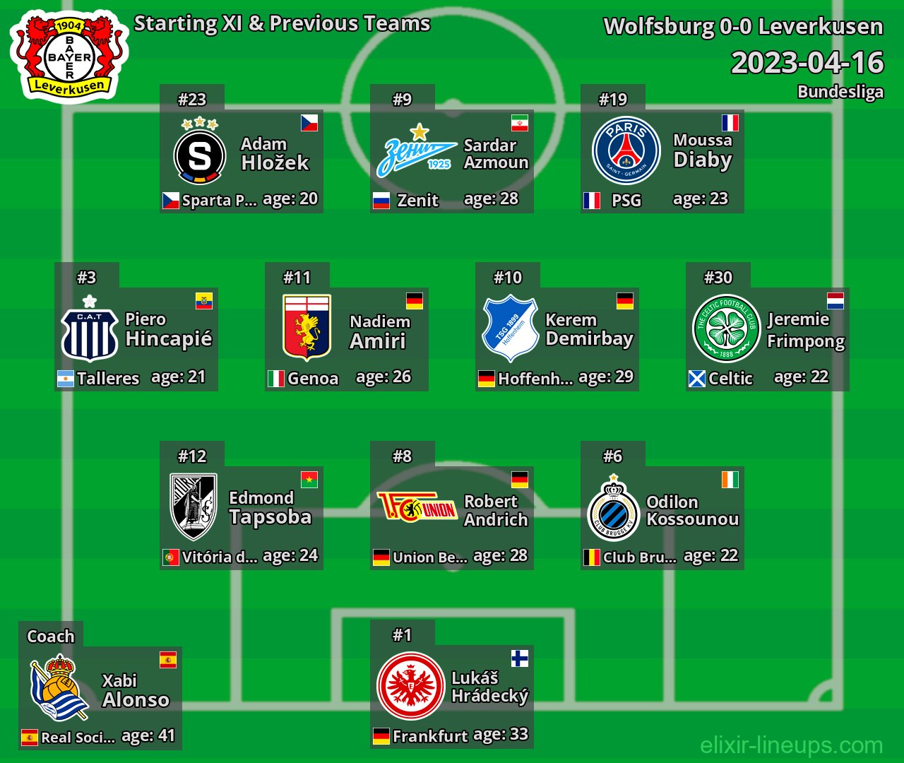 Leverkusen Starting XI & Previous Teams 2023-04-16