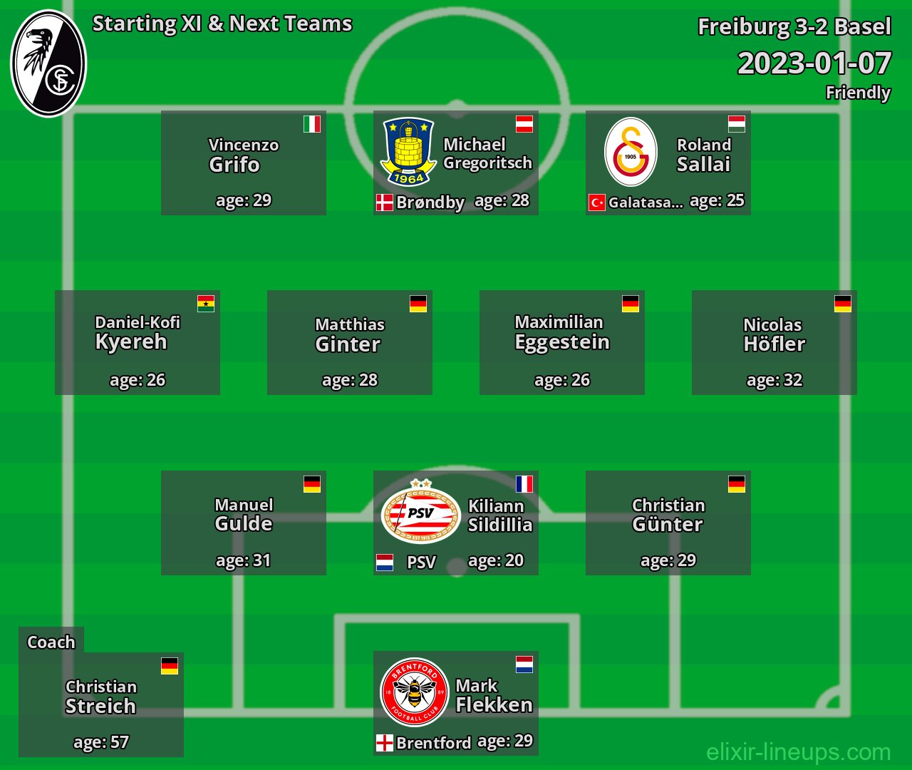 Freiburg Starting XI & Next Teams 2023-01-07