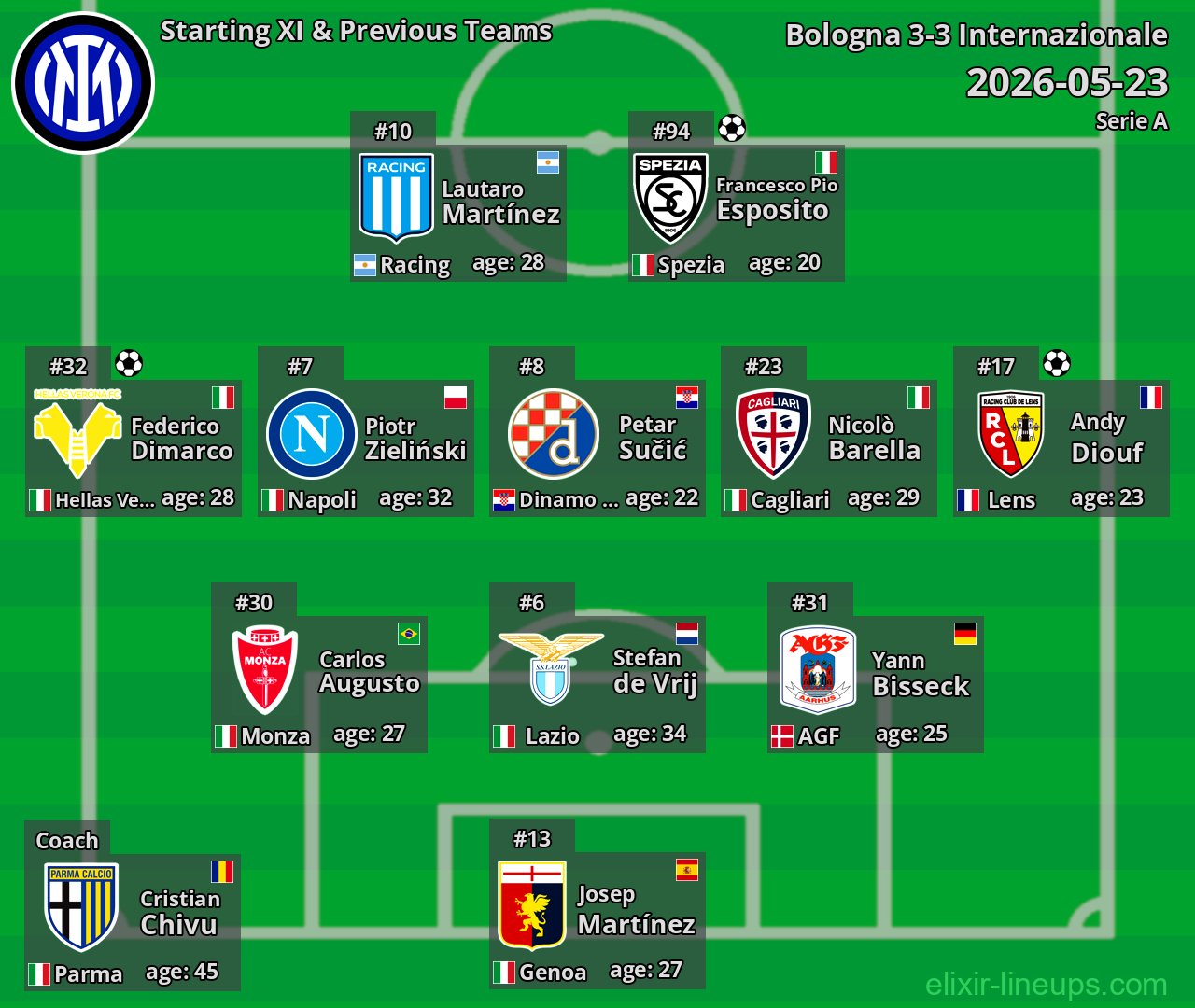 Internazionale Starting XI & Previous Teams 2026-05-23