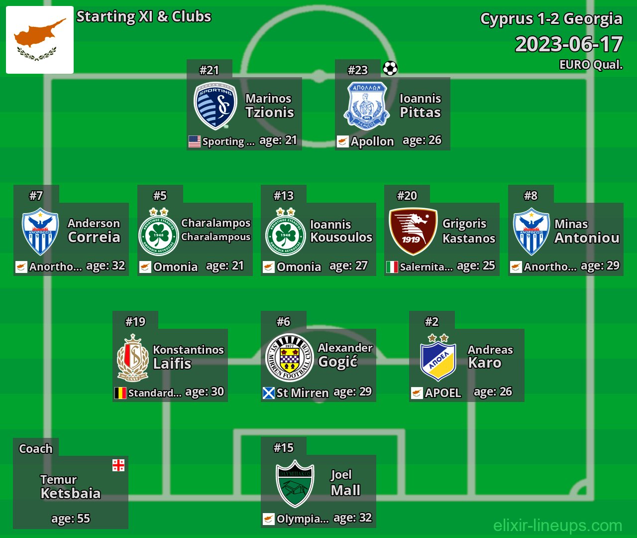 Cyprus Starting XI 2023-06-17