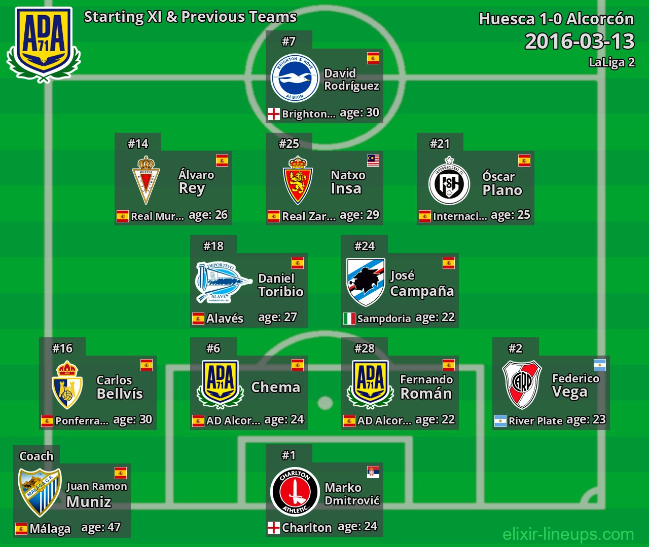 Alcorcón Starting XI & Previous Teams 2016-03-13