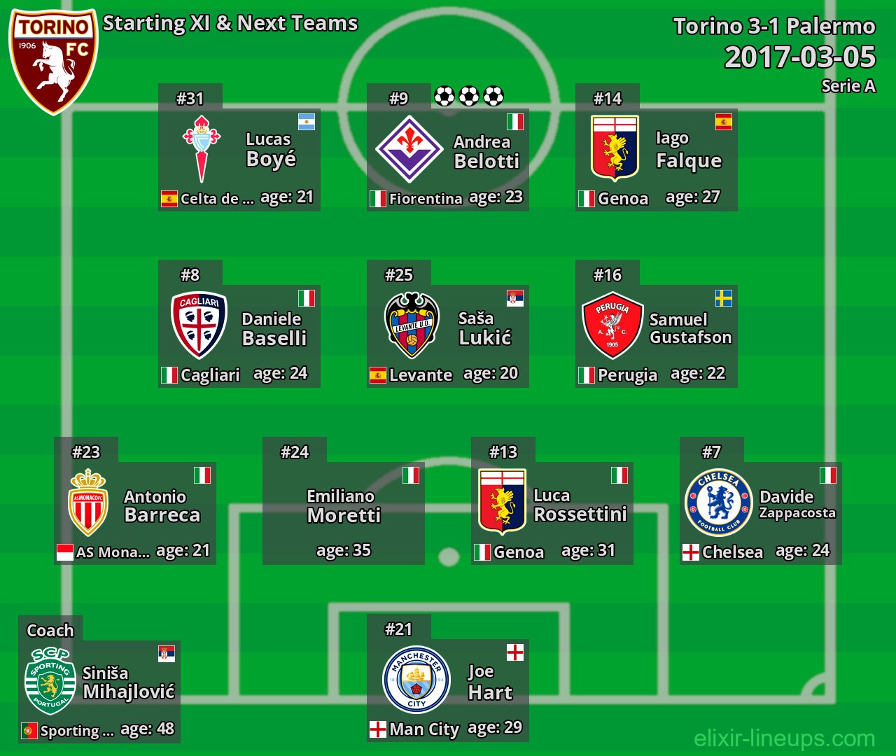 Torino Starting XI & Next Teams 2017-03-05