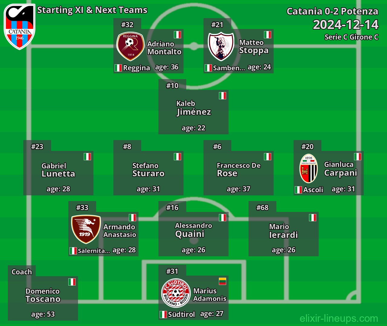 Catania Starting XI & Next Teams 2024-12-14
