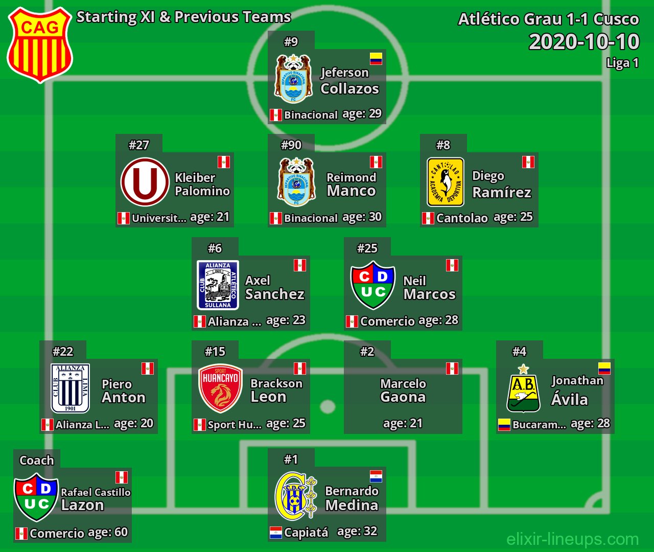 Atlético Grau Starting XI & Previous Teams 2020-10-10