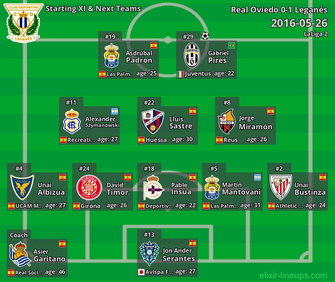 Leganés Starting XI & Next Teams 2016-05-26