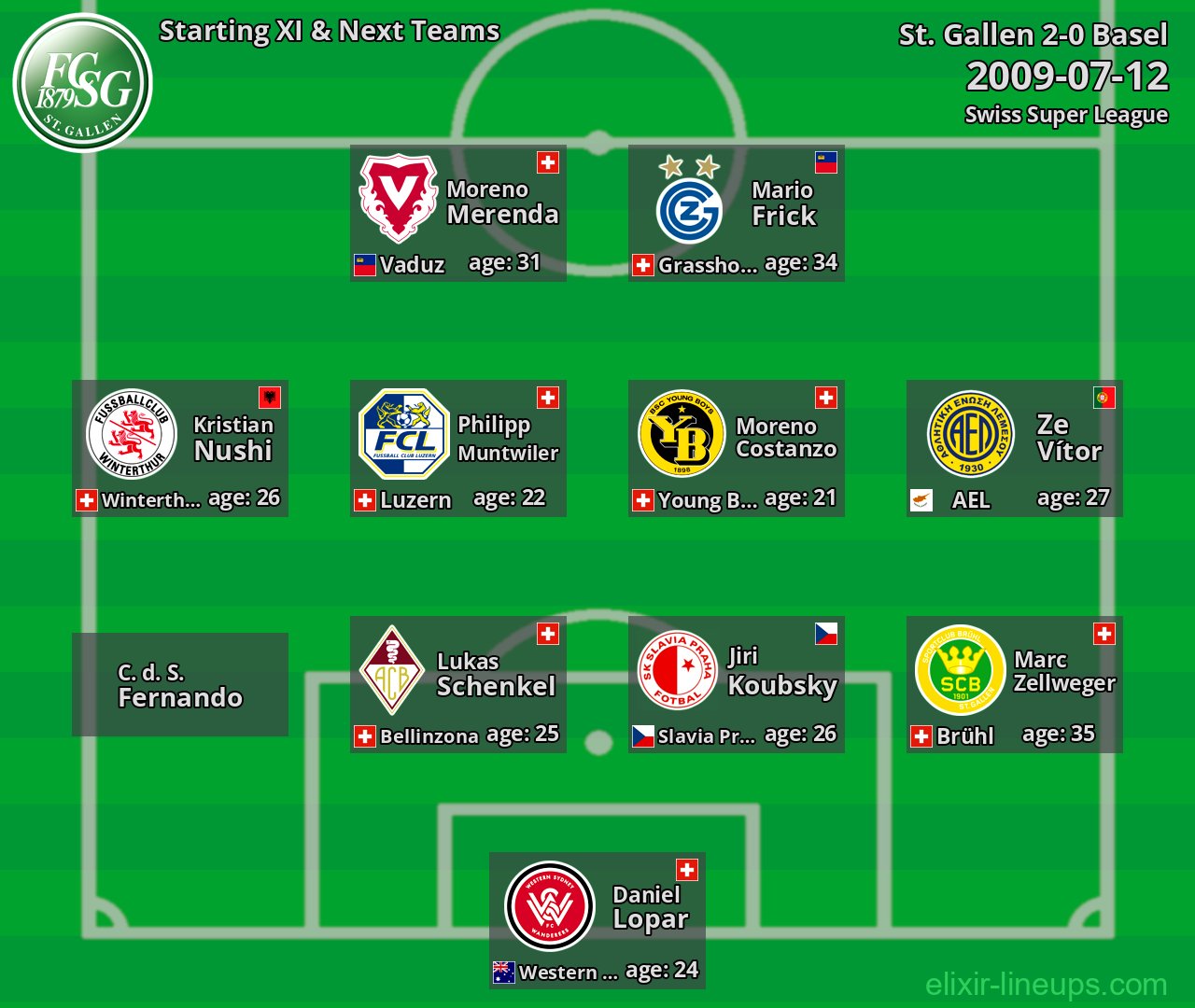 St. Gallen Starting XI & Next Teams 2009-07-12