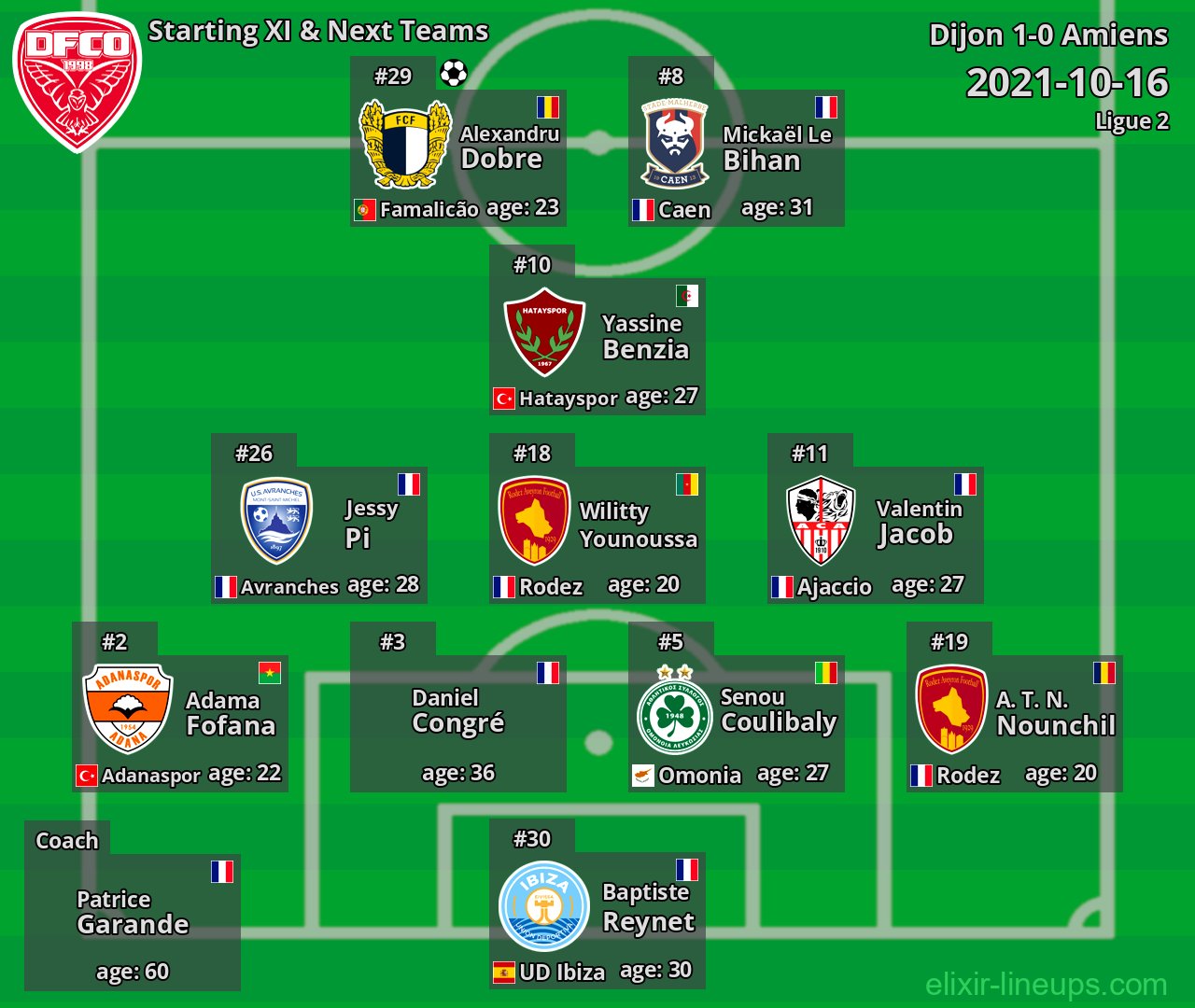 Dijon Starting XI & Next Teams 2021-10-16