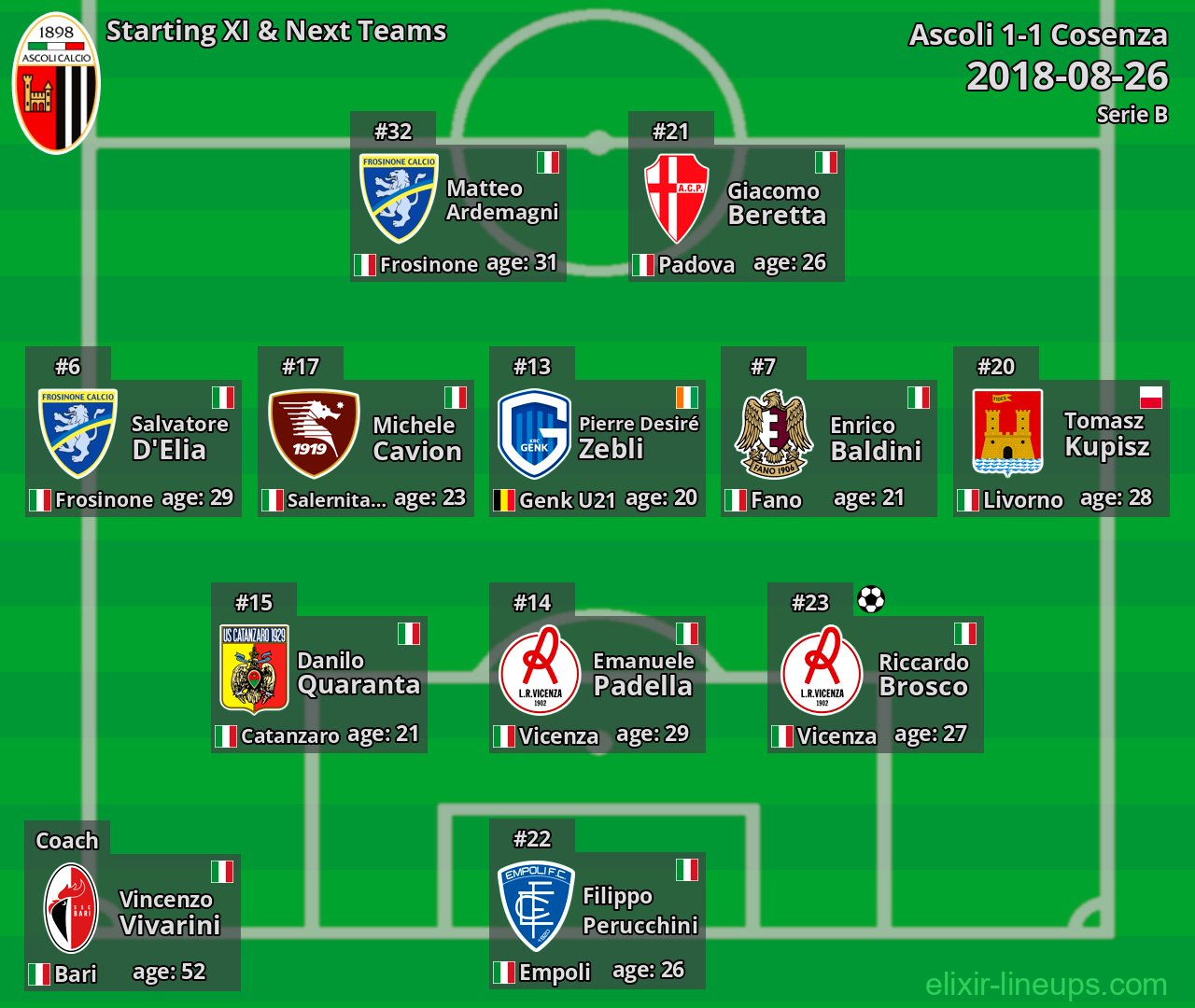Ascoli Starting XI & Next Teams 2018-08-26
