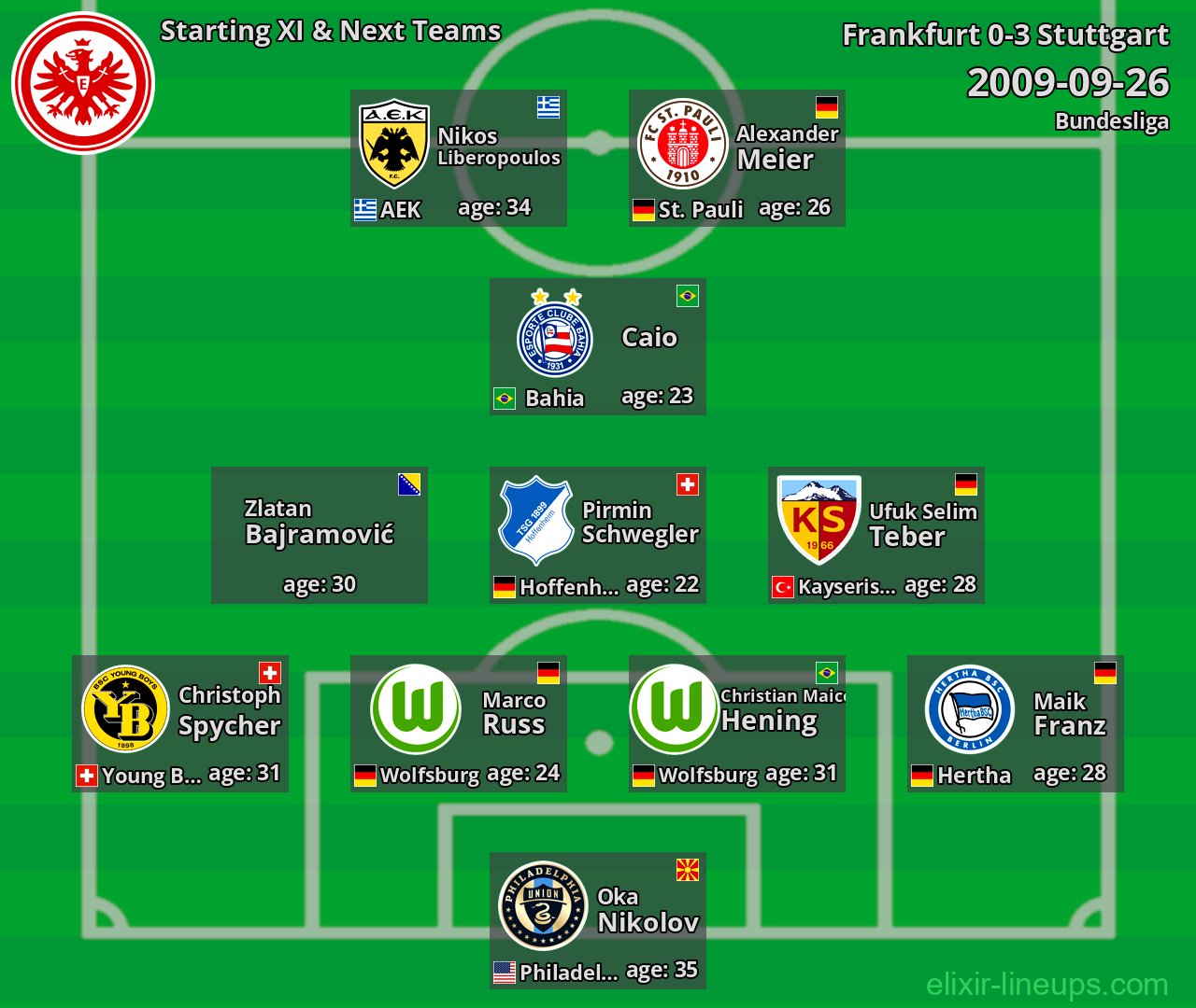 Frankfurt Starting XI & Next Teams 2009-09-26