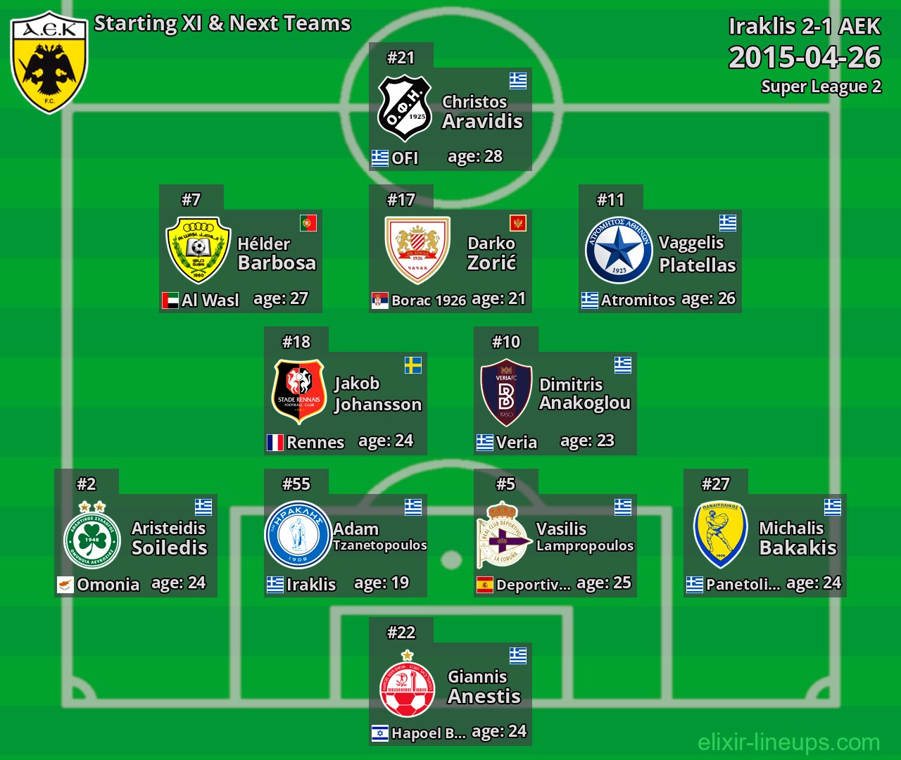 AEK Starting XI & Next Teams 2015-04-26