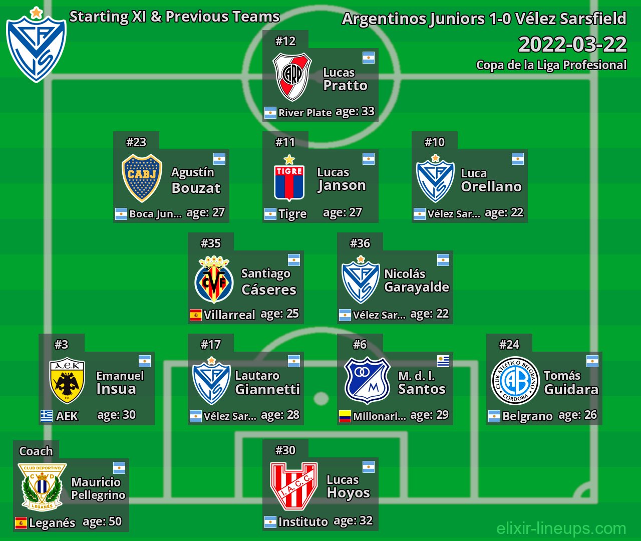 Vélez Sarsfield Starting XI & Previous Teams 2022-03-22