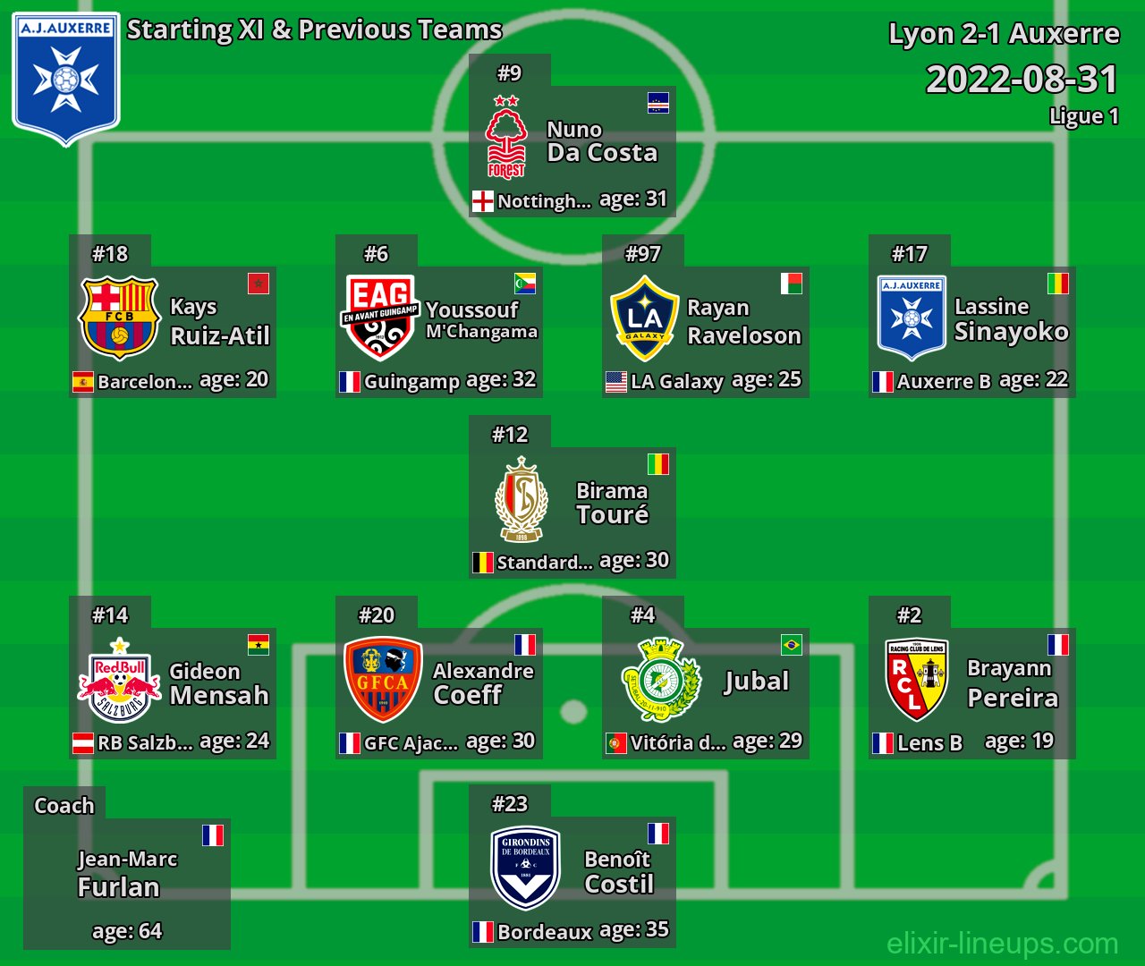 Auxerre Starting XI & Previous Teams 2022-08-31