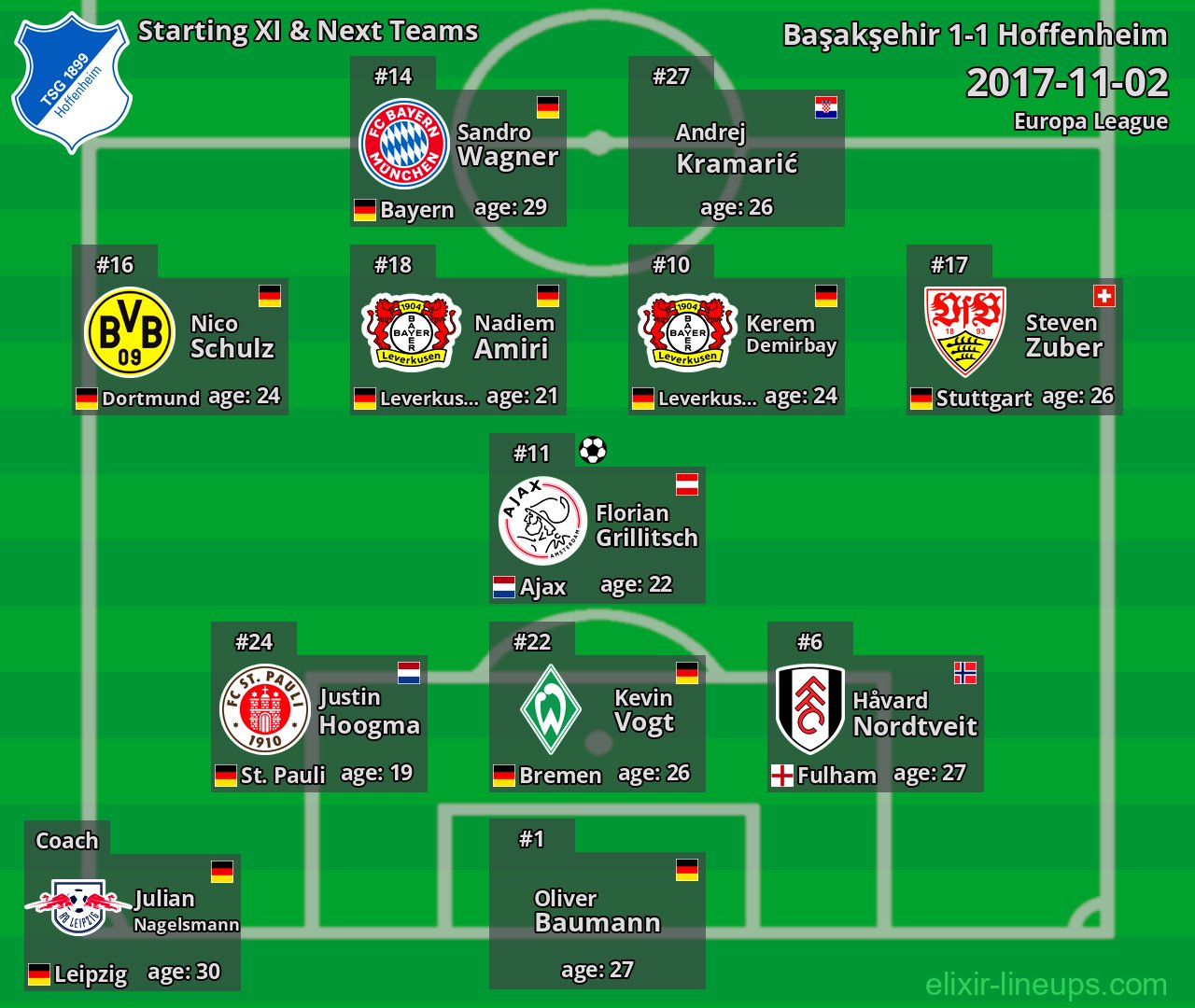 Hoffenheim Starting XI & Next Teams 2017-11-02