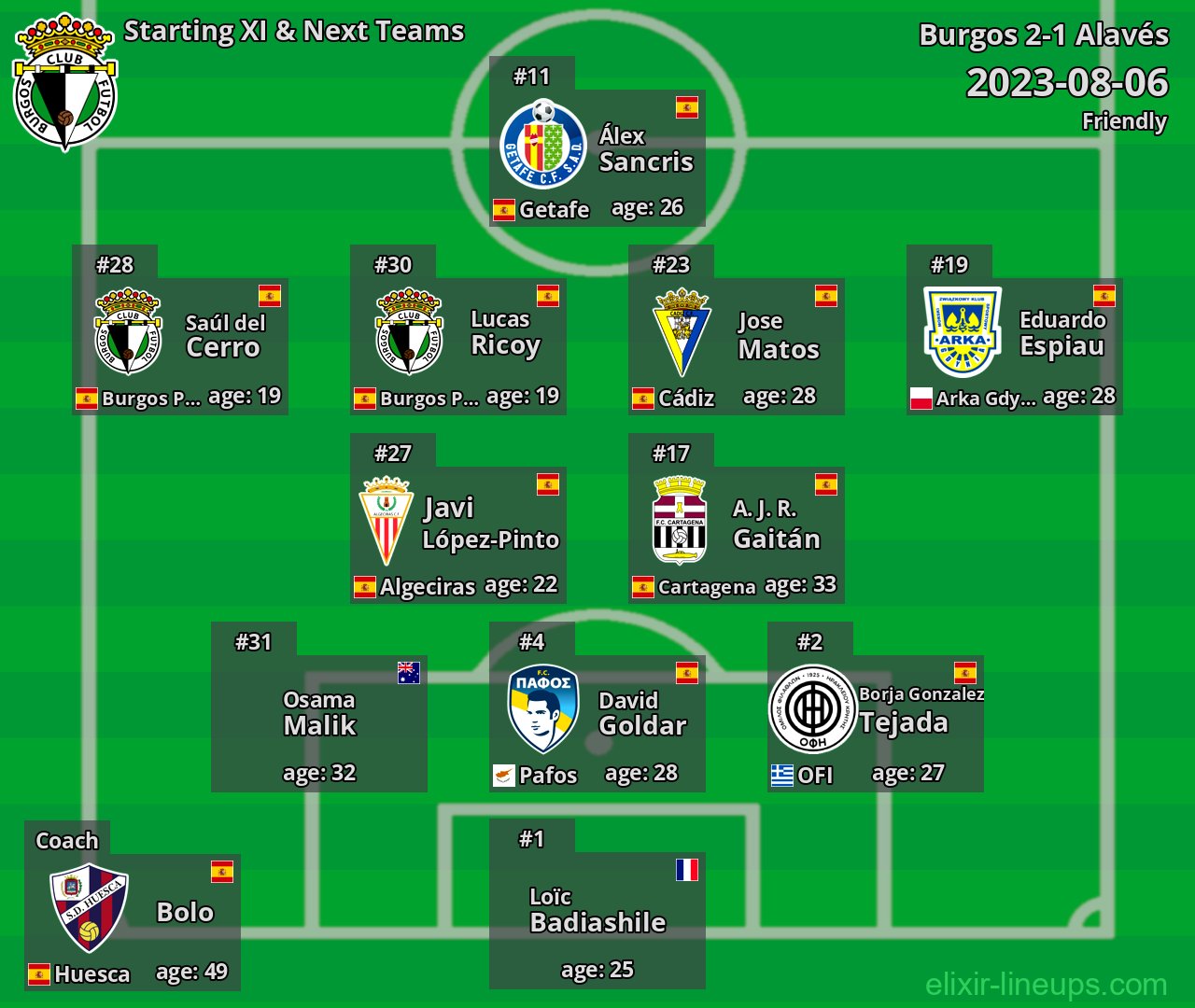 Burgos Starting XI & Next Teams 2023-08-06