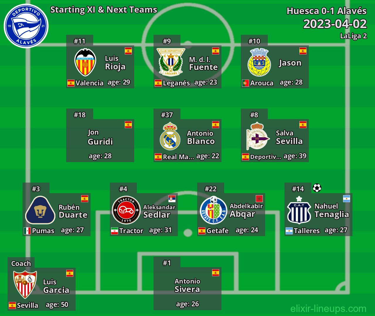 Alavés Starting XI & Next Teams 2023-04-02