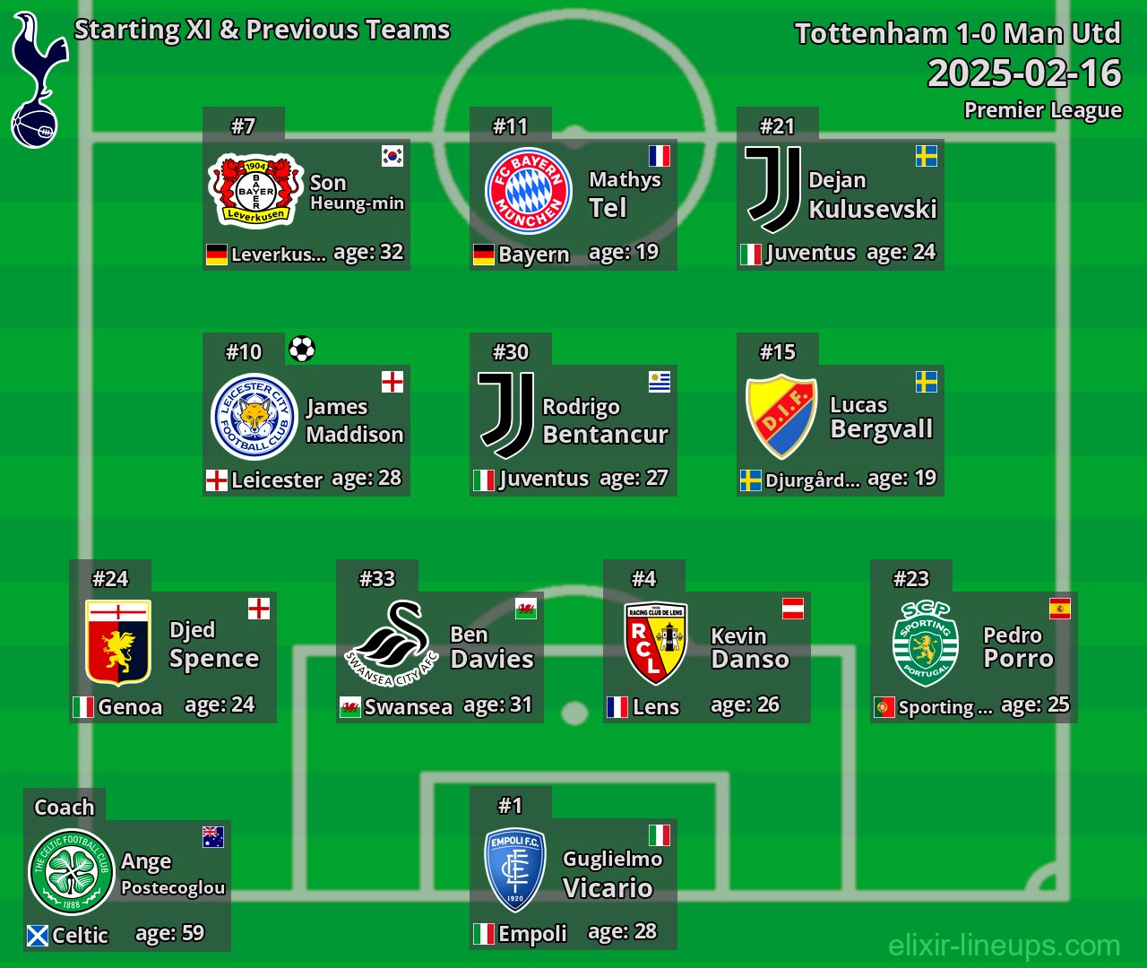 Tottenham Starting XI & Previous Teams 2025-02-16