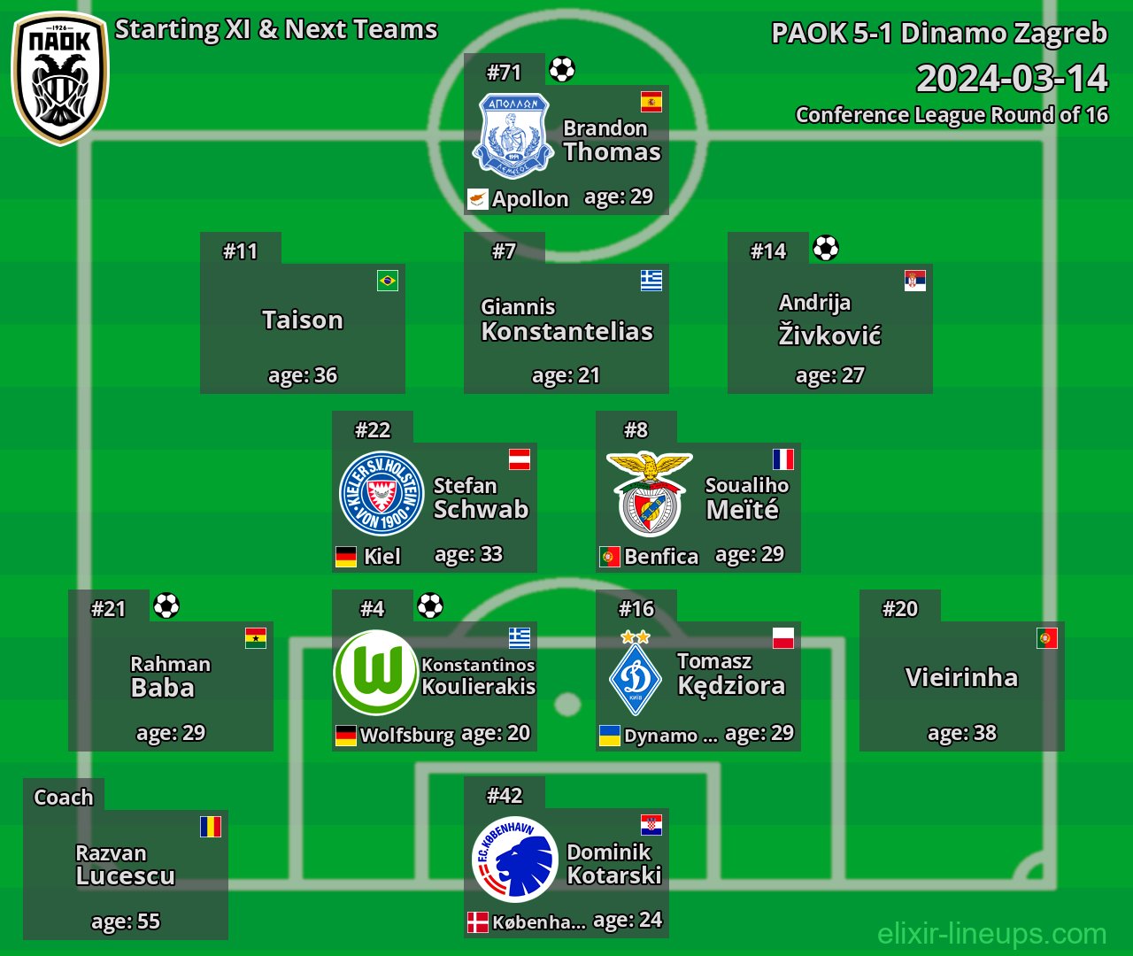 PAOK Starting XI & Next Teams 2024-03-14
