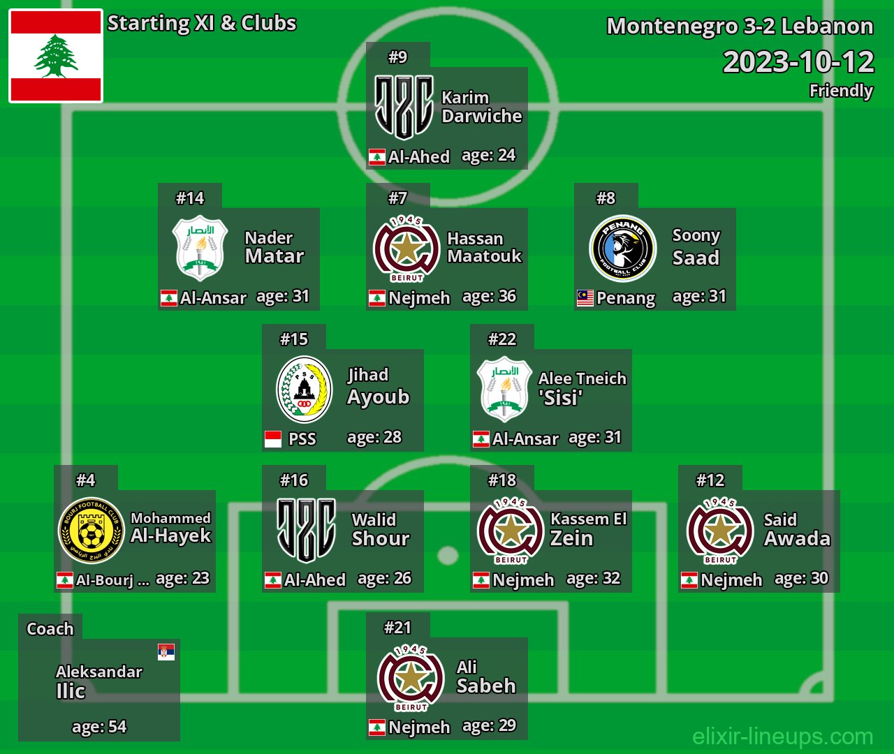 Lebanon Starting XI 2023-10-12