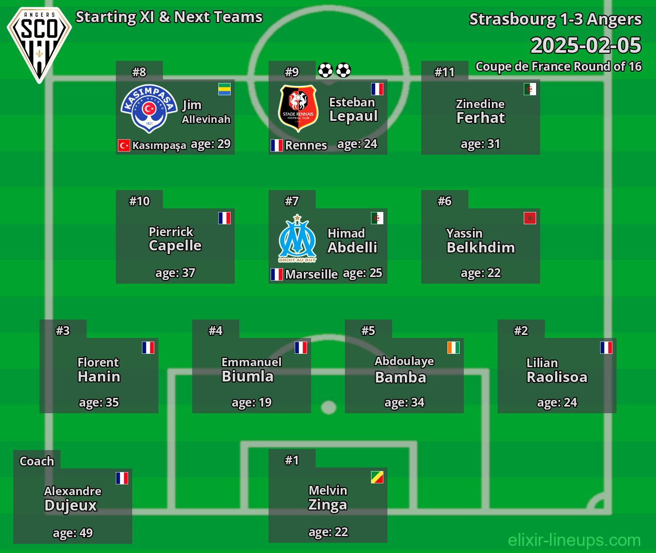 Angers Starting XI & Next Teams 2025-02-05